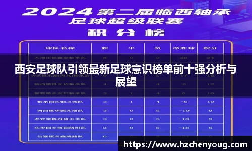 西安足球队引领最新足球意识榜单前十强分析与展望